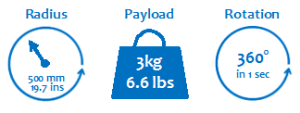 universal robot radius payload
