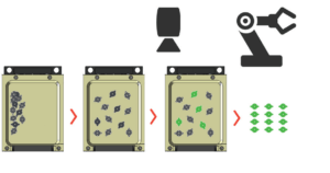 Asycube How it works
