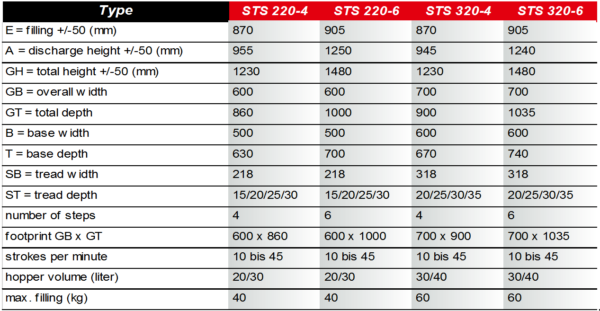 Step Feeder Sts Rna Automation