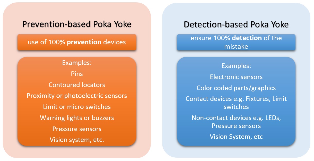 Poka Yoke Device examples