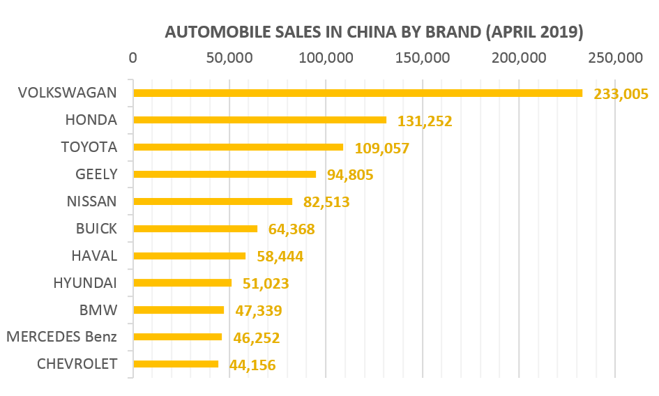 automobile brand sales in china