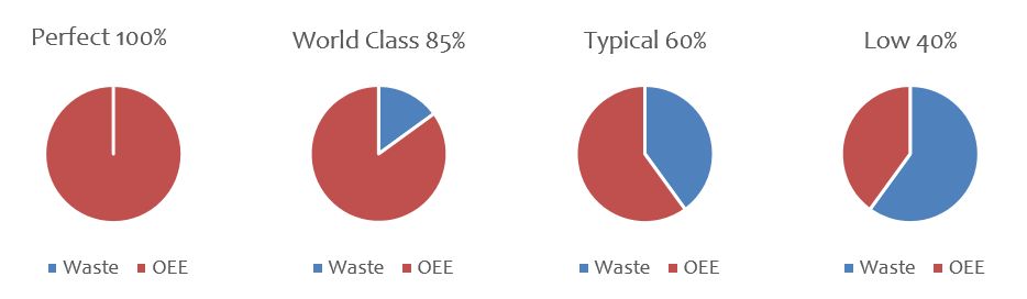 OEE benchmarks