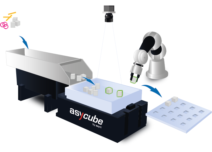 FlexCube how it works