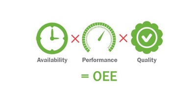 How Flexible Automation Increases Overall Equipment Efficiency (OEE)