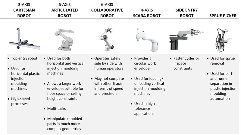 Plastic-Injection-Moulding-Robots-table