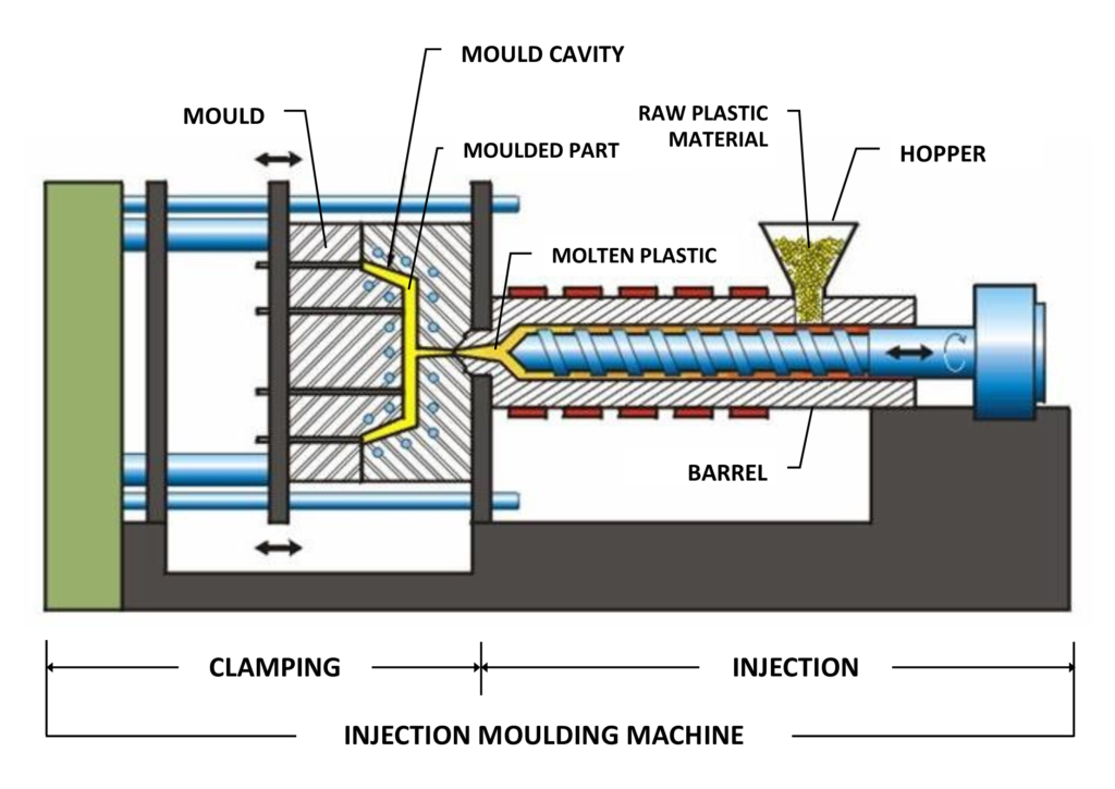 Robotics-in-Injection-Moulding