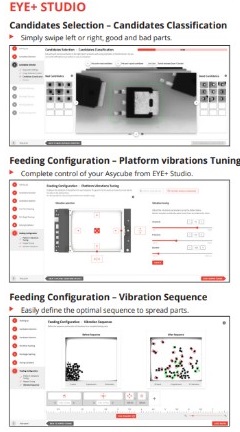 Eye smart control system