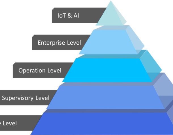 The Five-Level Automation Pyramid: Transforming Factories of the Future