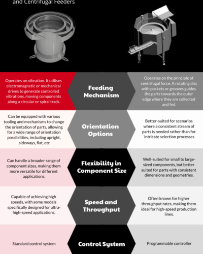 Bowl vs Centrifugal-Piktochart